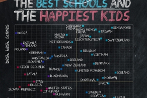 Countries with happiest kids at schools