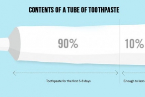 These 32 Graphs About Everyday Things Are So Hilariously True