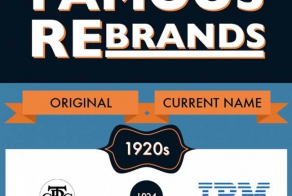 Popular Brands Back In The Day And Today