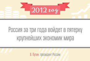 Несбывшиеся предсказания из прошлого, которые сегодня кажутся абсурдными