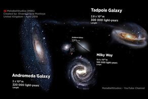Сравнение размеров Вселенной