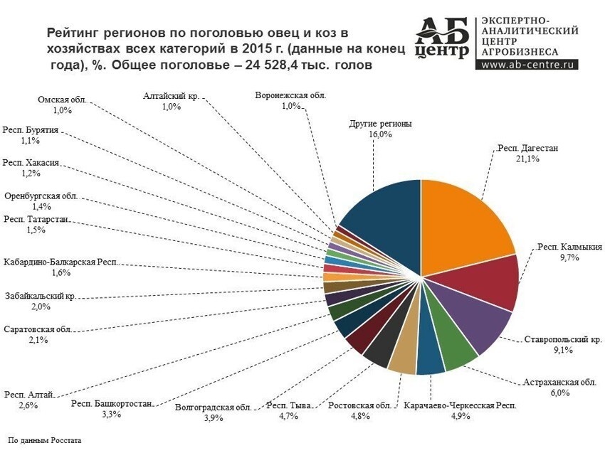 Сколько На Земле Магазинов