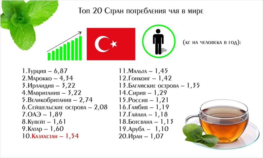 Восток Чай Интернет Магазин