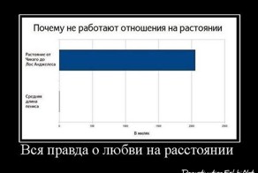 Смешной демотиватор от zubrilov за 20.04.2012 №110190
