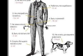 Смешной демотиватор от zubrilov за 21.05.2012 №112972