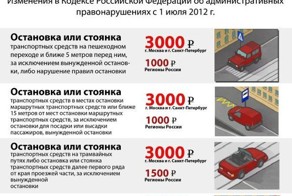 Таблица штрафов с 1 июля 2012 года (11 фото+текст)