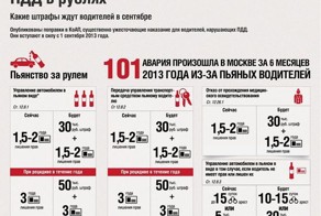 Сколько будет стоить нарушить ПДД  в сентябре (7 фото)