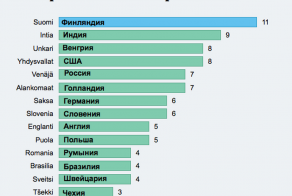 В какой стране вам точно вернут потерянный кошелёк
