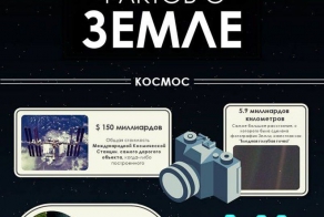 Невероятные факты о земле