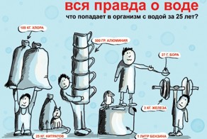 Водопроводная вода