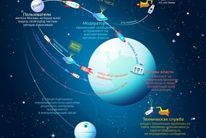 Слава Императору!