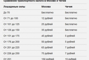 На злобу дня