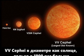 Насколько мала Вселенная?