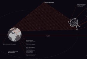 Сделано в России или чем мы должны гордиться - 2!