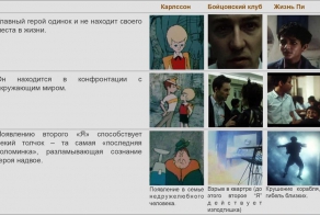 Яркие примеры сюжетов о раздвоении личности 