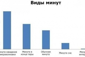 Такое странное время