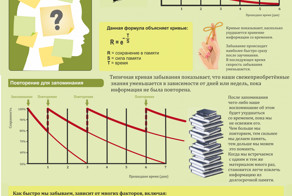 О забывании