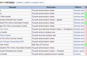 Вспомните актера?