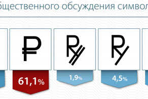 Новые деньги появятся в 2014 году в России.