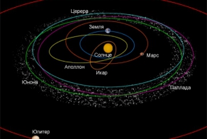 Астероиды в нашей системе с 1980 по 2010.
