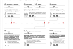 Предупрежден - значит вооружен