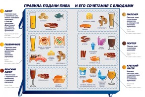 С чем это едят, мануал для праздников)