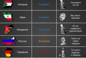Необычная статистика