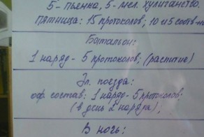 Полицейские нормы задержания