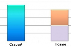 Пословицы в графиках