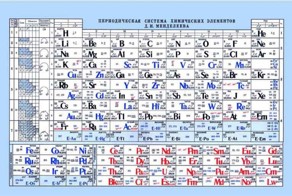 Многовековая утечка секретов в Россию