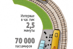 Эксперимент с турникетами