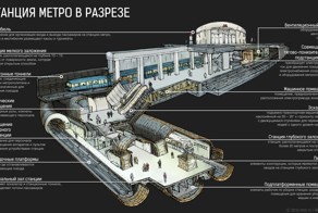 Метро в разрезе