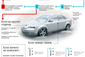 Как завести машину в мороз