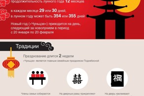 Новый год по лунному календарю.