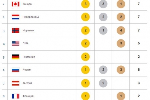 Олимпийская солянка. Часть 2.