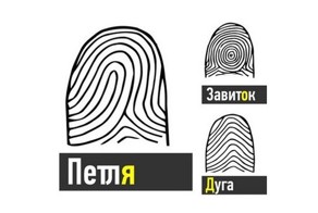 По отпечаткам пальцев - кто Вы? :)