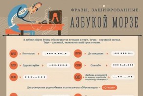 Что такое азбука Морзе