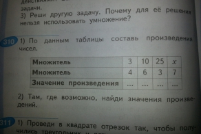 За что снижают оценку ребенку в школе непонятно!!!