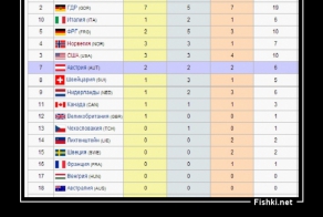 ЗОЛОТАЯ олимпиада