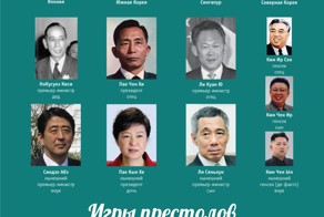 Игры престолов