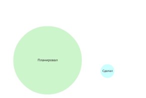 Забавные и очень веселые графики.