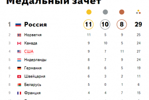 Россия Вперёд