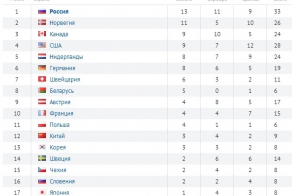 Слава России!