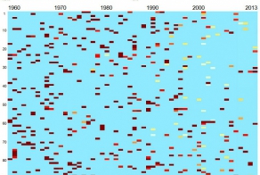 Какие слова поют в песнях последние 50 лет