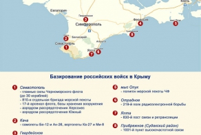Базирование российских войск в Крыму