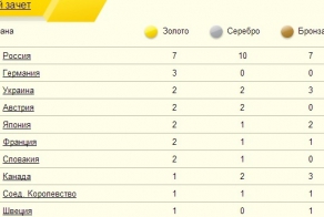 Порадуемся за паралимпийцев