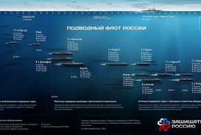 Подводный флот России