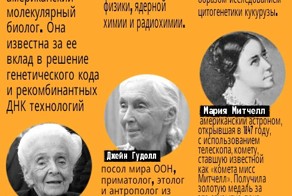 12 удивительных женщин в науке!