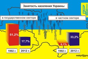 Украина: плоды реставрации капитализма.