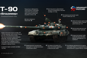 Танк Т-90 «Владимир»